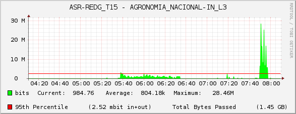 ASR-REDG_T15 - AGRONOMIA_NACIONAL-IN_L3