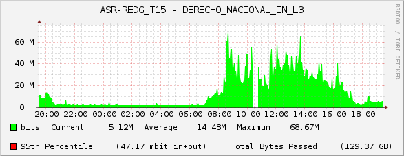 ASR-REDG_T15 - DERECHO_NACIONAL_IN_L3