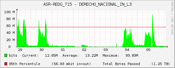 ASR-REDG_T15 - DERECHO_NACIONAL_IN_L3