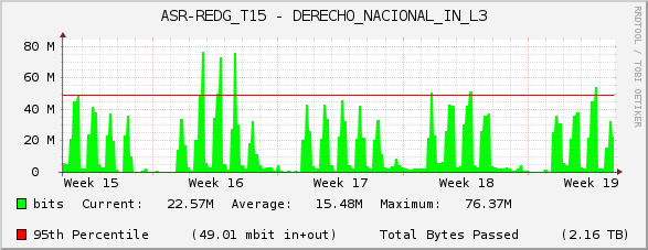 ASR-REDG_T15 - DERECHO_NACIONAL_IN_L3