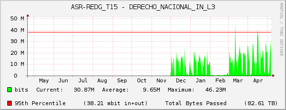 ASR-REDG_T15 - DERECHO_NACIONAL_IN_L3