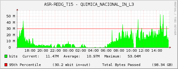 ASR-REDG_T15 - QUIMICA_NACIONAL_IN_L3