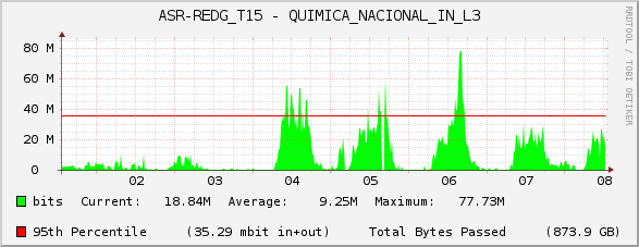 ASR-REDG_T15 - QUIMICA_NACIONAL_IN_L3