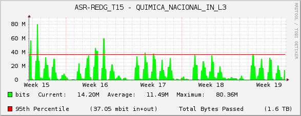 ASR-REDG_T15 - QUIMICA_NACIONAL_IN_L3