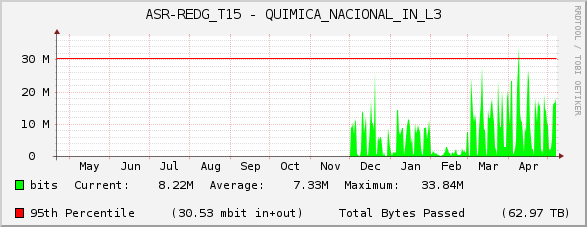 ASR-REDG_T15 - QUIMICA_NACIONAL_IN_L3