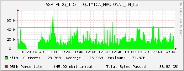 ASR-REDG_T15 - QUIMICA_NACIONAL_IN_L3