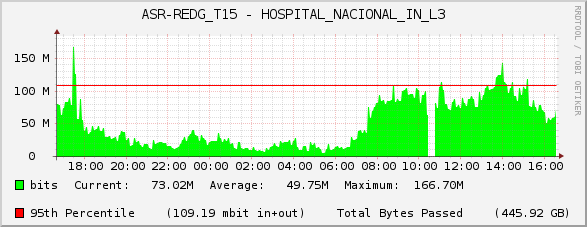 ASR-REDG_T15 - HOSPITAL_NACIONAL_IN_L3