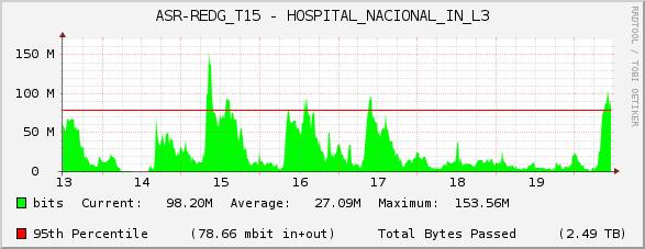 ASR-REDG_T15 - HOSPITAL_NACIONAL_IN_L3