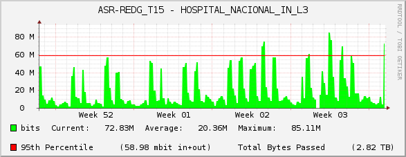 ASR-REDG_T15 - HOSPITAL_NACIONAL_IN_L3