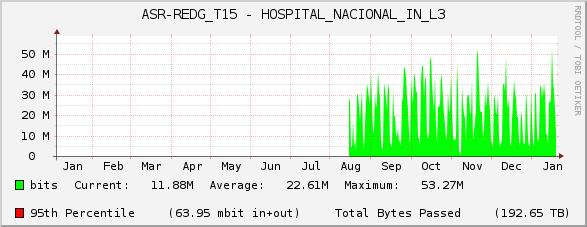 ASR-REDG_T15 - HOSPITAL_NACIONAL_IN_L3