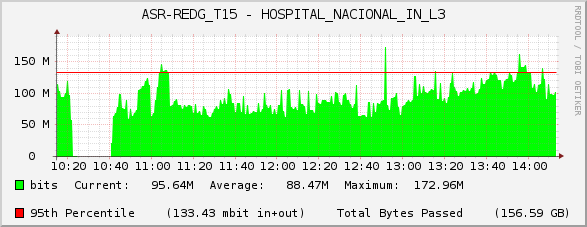 ASR-REDG_T15 - HOSPITAL_NACIONAL_IN_L3
