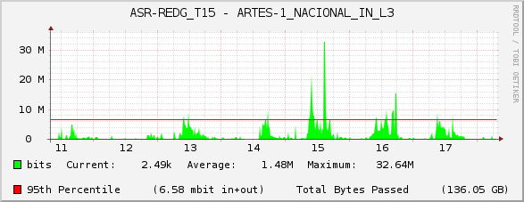 ASR-REDG_T15 - ARTES-1_NACIONAL_IN_L3