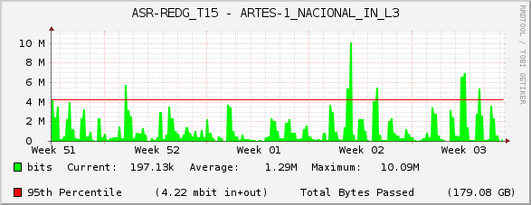 ASR-REDG_T15 - ARTES-1_NACIONAL_IN_L3