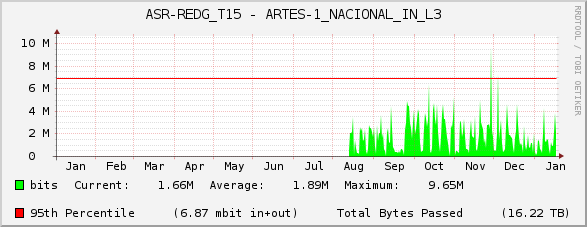 ASR-REDG_T15 - ARTES-1_NACIONAL_IN_L3