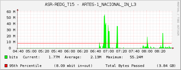 ASR-REDG_T15 - ARTES-1_NACIONAL_IN_L3