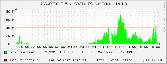 ASR-REDG_T15 - SOCIALES_NACIONAL_IN_L3
