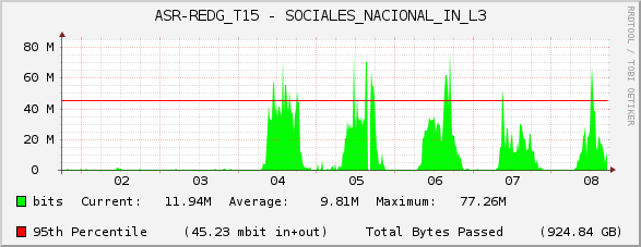 ASR-REDG_T15 - SOCIALES_NACIONAL_IN_L3