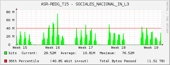 ASR-REDG_T15 - SOCIALES_NACIONAL_IN_L3