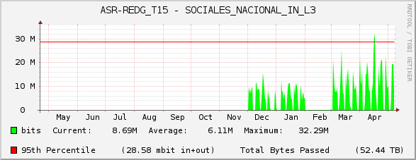 ASR-REDG_T15 - SOCIALES_NACIONAL_IN_L3