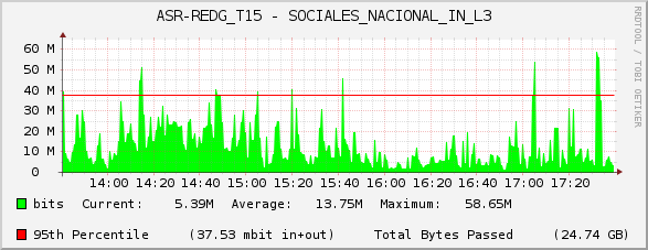 ASR-REDG_T15 - SOCIALES_NACIONAL_IN_L3