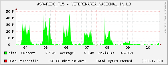 ASR-REDG_T15 - VETERINARIA_NACIONAL_IN_L3