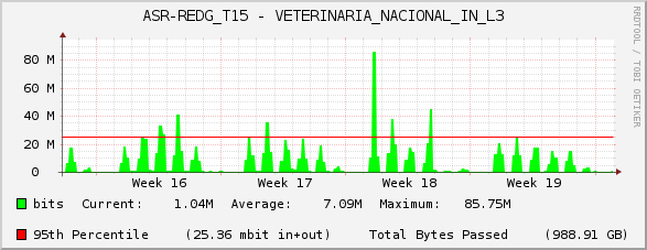 ASR-REDG_T15 - VETERINARIA_NACIONAL_IN_L3