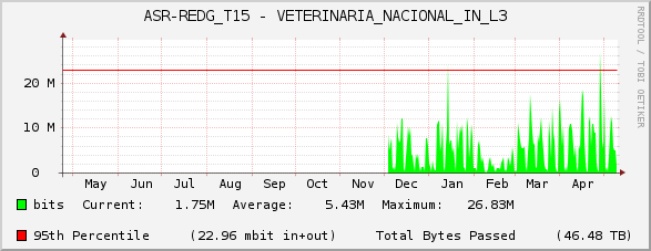 ASR-REDG_T15 - VETERINARIA_NACIONAL_IN_L3