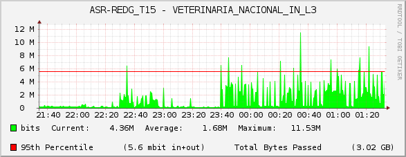 ASR-REDG_T15 - VETERINARIA_NACIONAL_IN_L3
