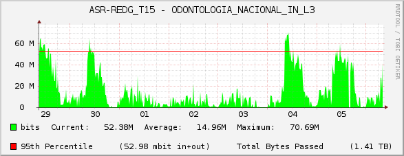 ASR-REDG_T15 - ODONTOLOGIA_NACIONAL_IN_L3