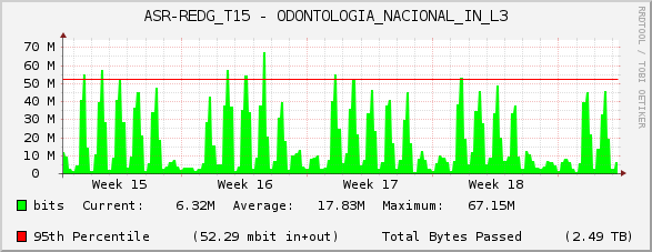 ASR-REDG_T15 - ODONTOLOGIA_NACIONAL_IN_L3