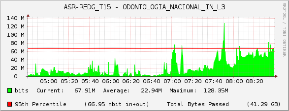 ASR-REDG_T15 - ODONTOLOGIA_NACIONAL_IN_L3
