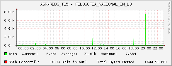 ASR-REDG_T15 - FILOSOFIA_NACIONAL_IN_L3