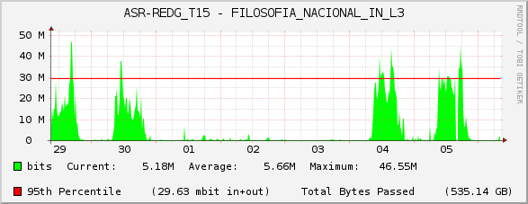 ASR-REDG_T15 - FILOSOFIA_NACIONAL_IN_L3
