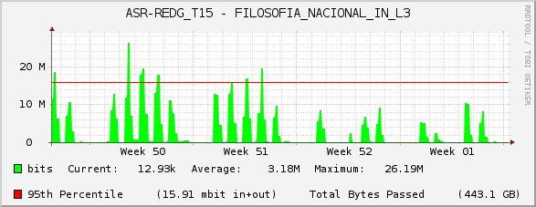 ASR-REDG_T15 - FILOSOFIA_NACIONAL_IN_L3