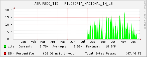 ASR-REDG_T15 - FILOSOFIA_NACIONAL_IN_L3