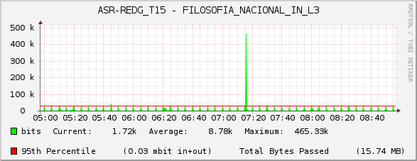 ASR-REDG_T15 - FILOSOFIA_NACIONAL_IN_L3