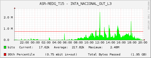 ASR-REDG_T15 - INTA_NACIONAL_OUT_L3