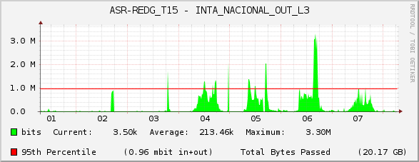 ASR-REDG_T15 - INTA_NACIONAL_OUT_L3