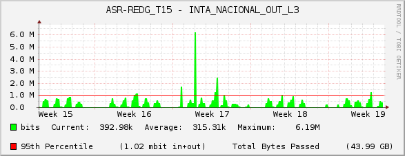 ASR-REDG_T15 - INTA_NACIONAL_OUT_L3