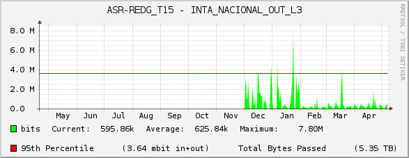 ASR-REDG_T15 - INTA_NACIONAL_OUT_L3