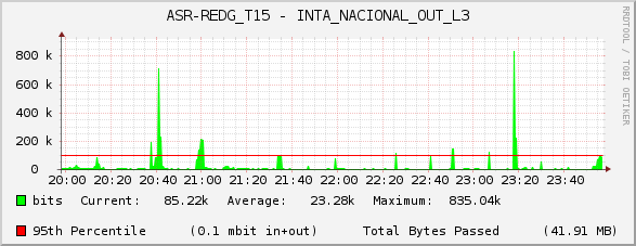 ASR-REDG_T15 - INTA_NACIONAL_OUT_L3