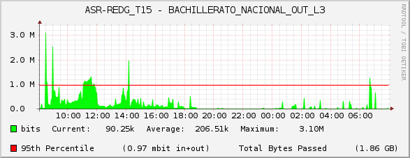 ASR-REDG_T15 - BACHILLERATO_NACIONAL_OUT_L3