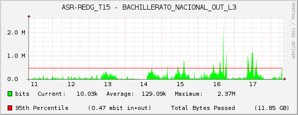 ASR-REDG_T15 - BACHILLERATO_NACIONAL_OUT_L3