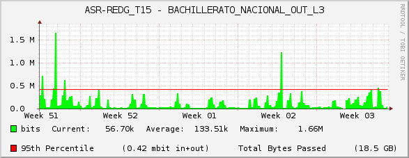 ASR-REDG_T15 - BACHILLERATO_NACIONAL_OUT_L3