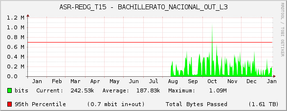 ASR-REDG_T15 - BACHILLERATO_NACIONAL_OUT_L3