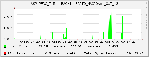 ASR-REDG_T15 - BACHILLERATO_NACIONAL_OUT_L3