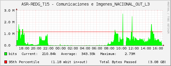 ASR-REDG_T15 - Comunicaciones e Imágenes_NACIONAL_OUT_L3