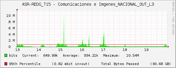 ASR-REDG_T15 - Comunicaciones e Imágenes_NACIONAL_OUT_L3