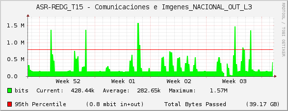 ASR-REDG_T15 - Comunicaciones e Imágenes_NACIONAL_OUT_L3