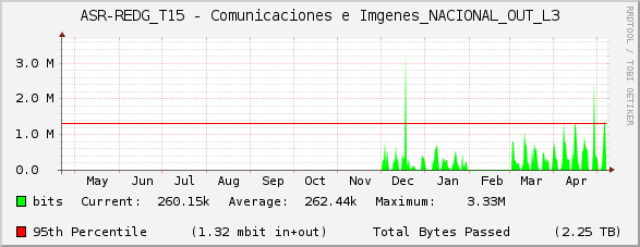 ASR-REDG_T15 - Comunicaciones e Imágenes_NACIONAL_OUT_L3